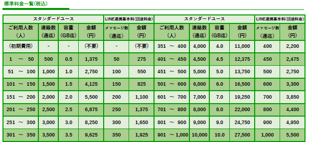 標準料金一覧